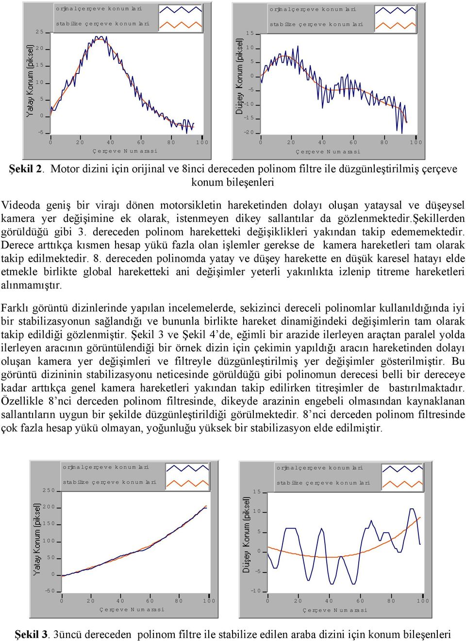 steneen dke sallantılar da gözlenektedr.şekllerden görüldüğü gb 3. dereceden polno arekettek değşklkler akından takp edeeektedr.