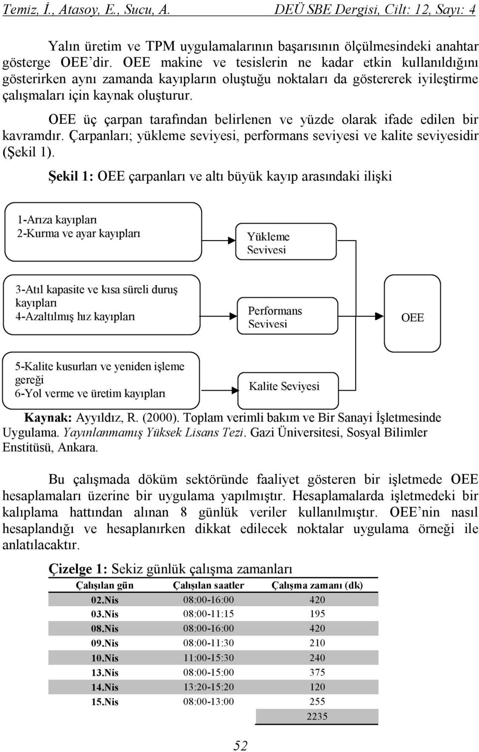 OEE üç çarpan tarafından belirlenen ve yüzde olarak ifade edilen bir kavramdır. Çarpanları; yükleme seviyesi, performans seviyesi ve kalite seviyesidir (Şekil 1).