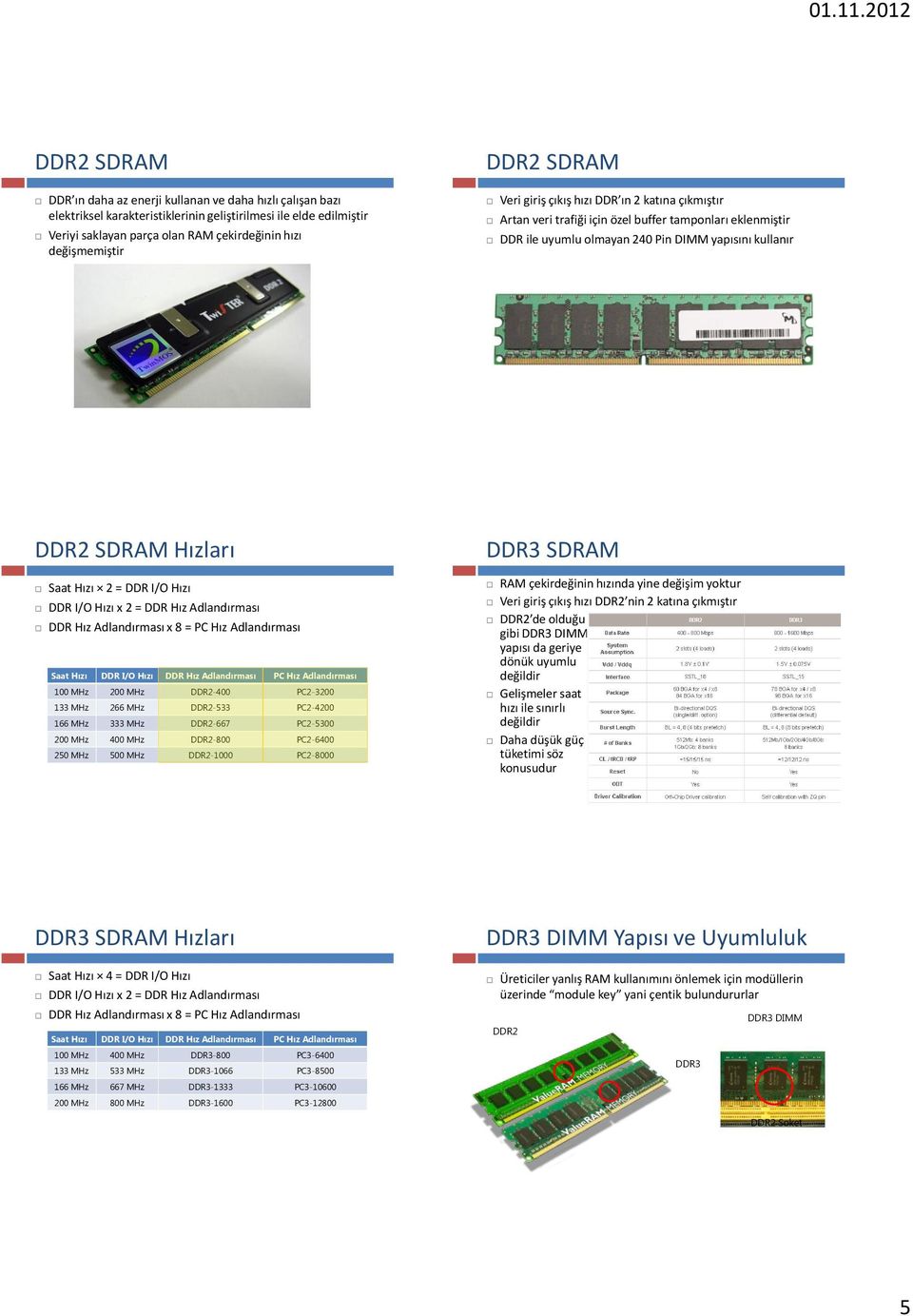 Hızı 2 = DDR I/O Hızı DDR I/O Hızı x 2 = DDR Hız Adlandırması DDR Hız Adlandırması x 8 = PC Hız Adlandırması Saat Hızı DDR I/O Hızı DDR Hız Adlandırması PC Hız Adlandırması 100 MHz 200 MHz DDR2-400