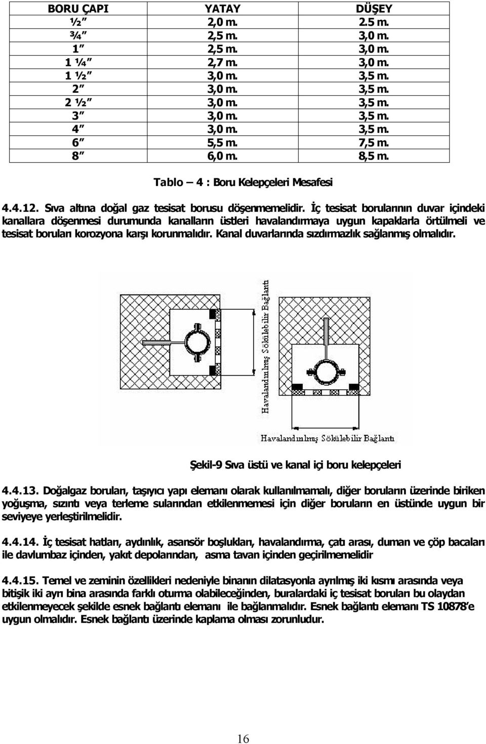 İç tesisat borular n n duvar içindeki kanallara döşenmesi durumunda kanallar n üstleri havaland rmaya uygun kapaklarla örtülmeli ve tesisat borular korozyona karş korunmal d r.