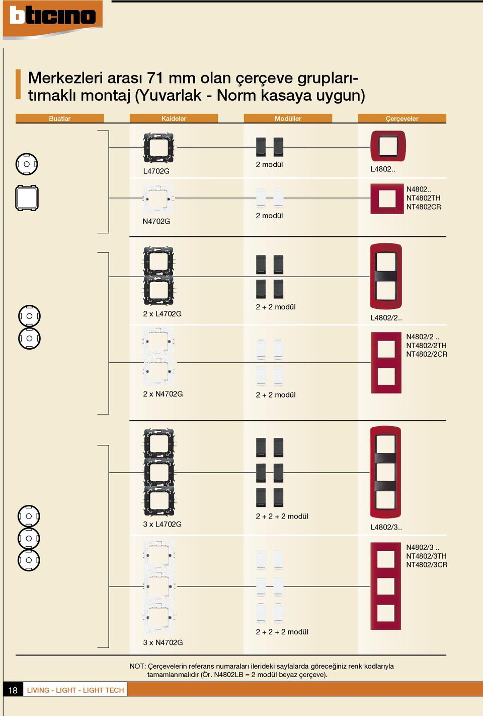 . NT4802/2TH NT4802/2CR 503E 504E 506L 2 x N4702G 2 + 2 modül L4703 L4704 L4707 L4803.. L4804.. L4807.. 3 x L4702G 2 + 2 + 2 modül L4802/3.. N4802/3.