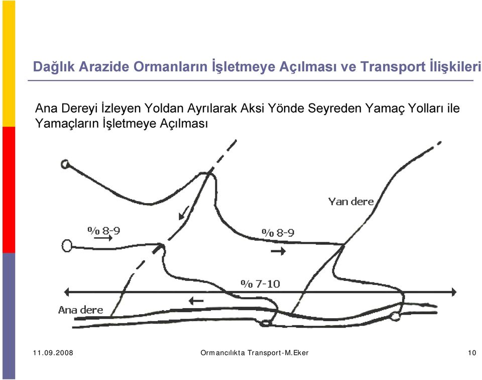 Ayrılarak Aksi Yönde Seyreden Yamaç Yolları ile