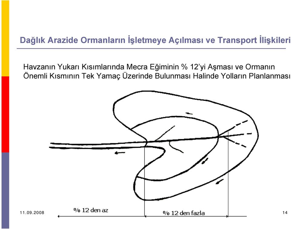 Aşması ve Ormanın Önemli Kısmının Tek Yamaç Üzerinde Bulunması