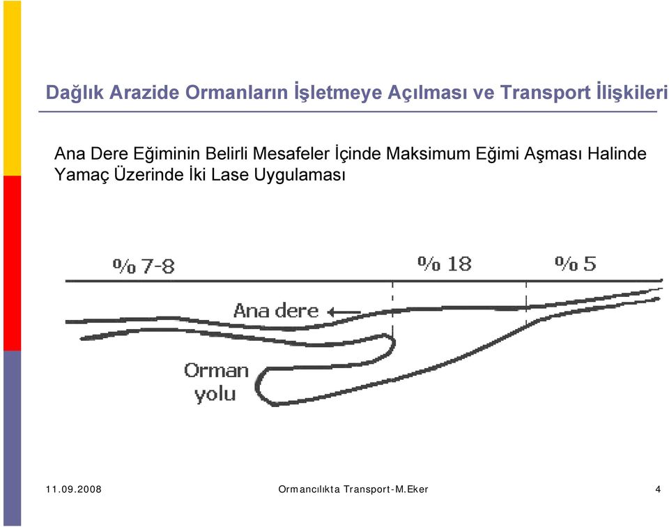 Mesafeler İçinde Maksimum Eğimi Aşması Halinde Yamaç