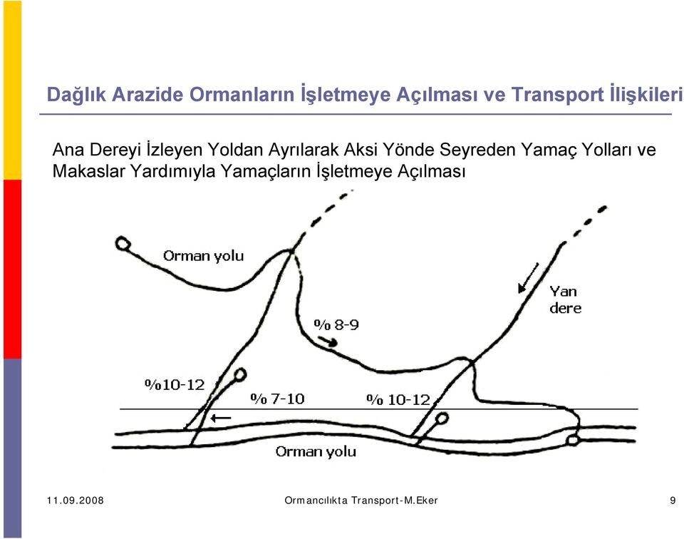 Seyreden Yamaç Yolları ve Makaslar Yardımıyla Yamaçların