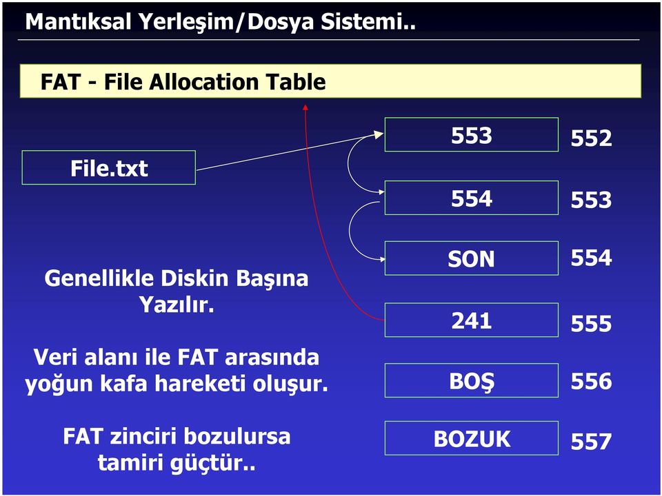 txt Genellikle Diskin Başına Yazılır.