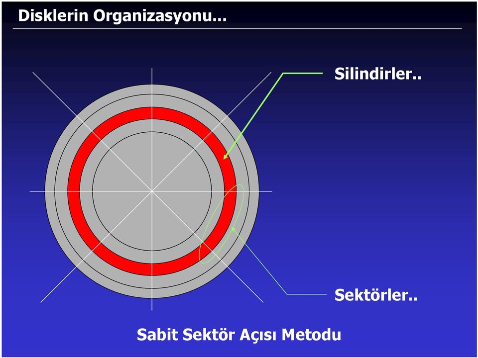 .. Silindirler.