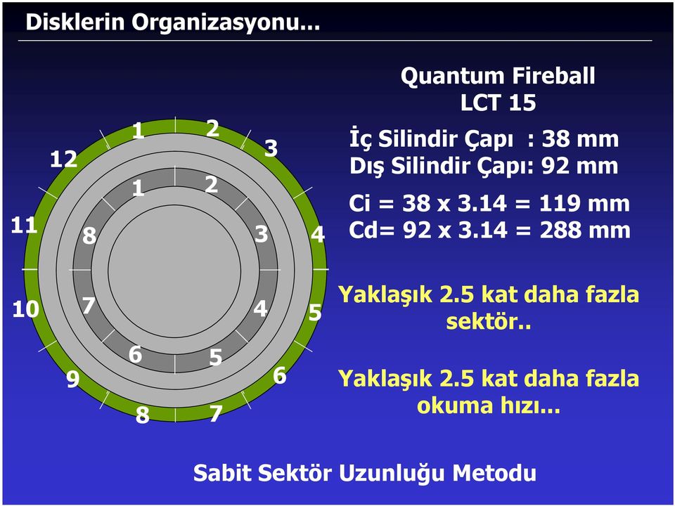 Dış Silindir Çapı: 92 mm Ci = 38 x 3.14 = 119 mm Cd= 92 x 3.