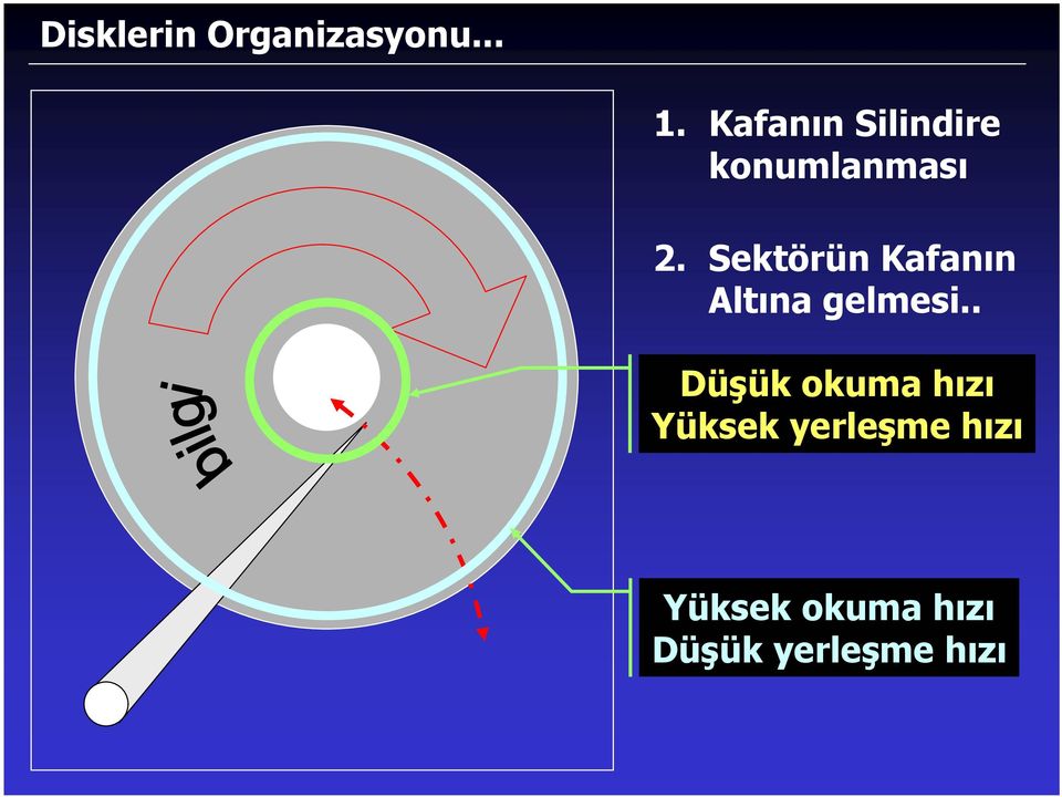 Sektörün Kafanın Altına gelmesi.