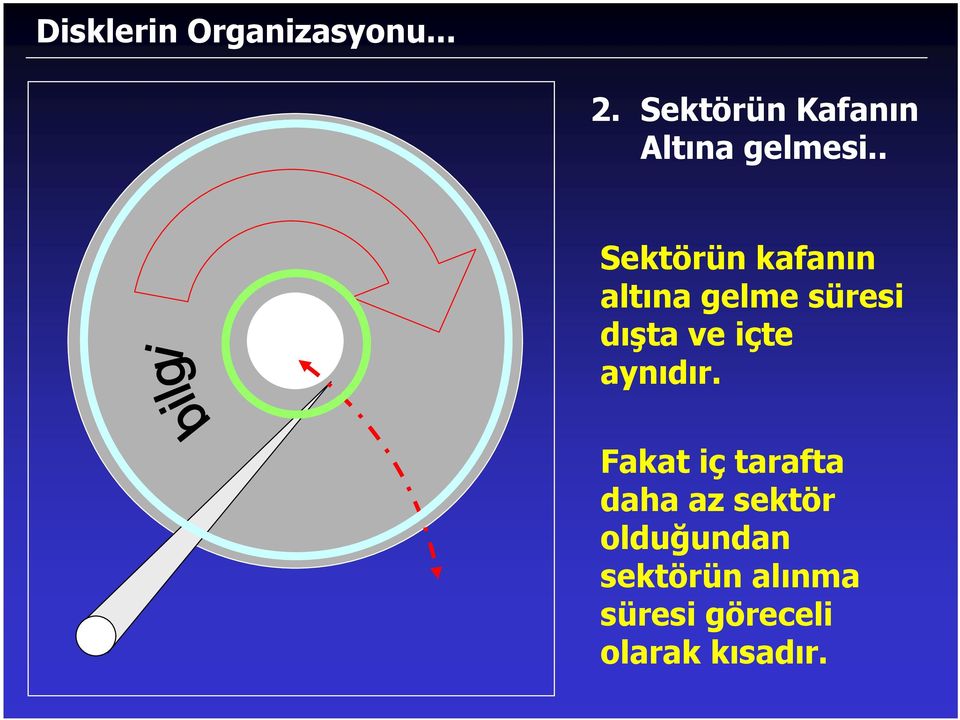 . Sektörün kafanın altına gelme süresi dışta ve içte