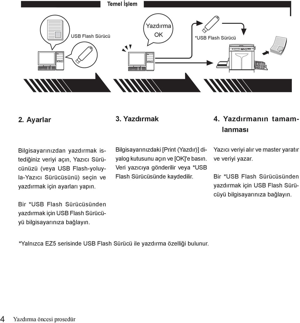 Bir *USB Flash Sürücüsünden yazdırmak için USB Flash Sürücüyü bilgisayarınıza bağlayın. Bilgisayarınızdaki [Print (Yazdır)] diyalog kutusunu açın ve [OK]'e basın.