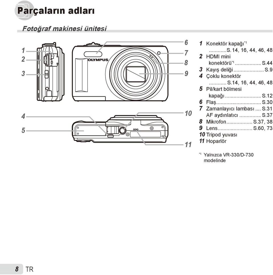 .. S.12 6 Flaş... S.30 7 Zamanlayıcı lambası... S.31 10 AF aydınlatıcı... S.37 8 Mikrofon... S.37, 38 9 Lens.