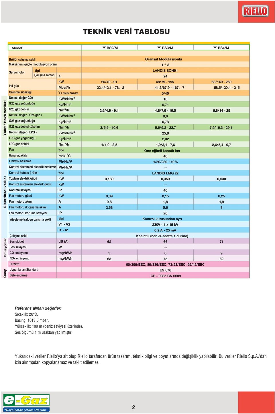 Net s l de er G2 kwh/nm 3 G2 gaz yo unlu u kg/nm 3 G2 gaz debisi Nm 3 /h Net s l de er ( G25 gaz ) kwh/nm 3 G25 gaz yo unlu u kg/nm 3 G25 gaz debisi-tüketim Nm 3 /h Net s l de er ( LPG ) kwh/nm 3 LPG