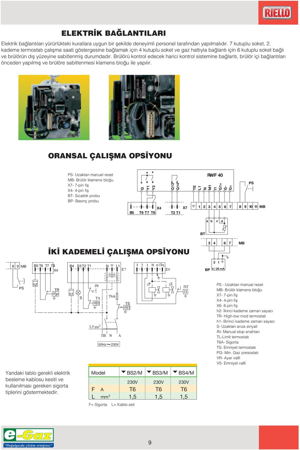 ü kontrol edecek harici kontrol sistemine ba lant, brülör içi ba lant lar önceden yap lm fl ve brülöre sabitlenmesi klamens blo u ile yap l r.