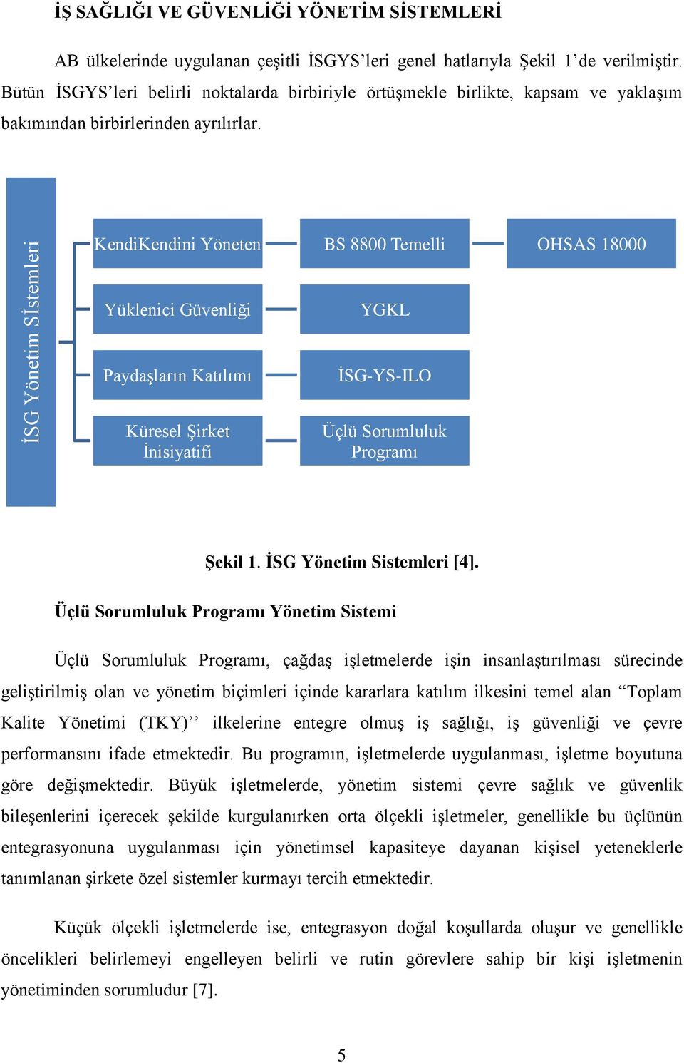 KendiKendini Yöneten BS 8800 Temelli OHSAS 18000 Yüklenici Güvenliği YGKL Paydaşların Katılımı İSG-YS-ILO Küresel Şirket İnisiyatifi Üçlü Sorumluluk Programı Şekil 1. İSG Yönetim Sistemleri [4].