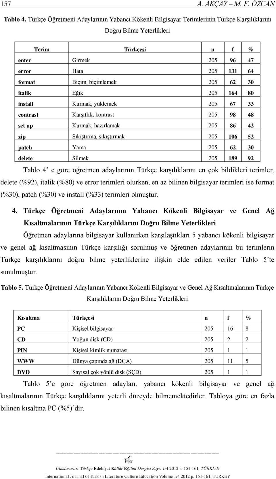 biçimlemek 205 62 30 italik Eğik 205 164 80 install Kurmak, yüklemek 205 67 33 contrast Karşıtlık, kontrast 205 98 48 set up Kurmak, hazırlamak 205 86 42 zip Sıkıştırma, sıkıştırmak 205 106 52 patch