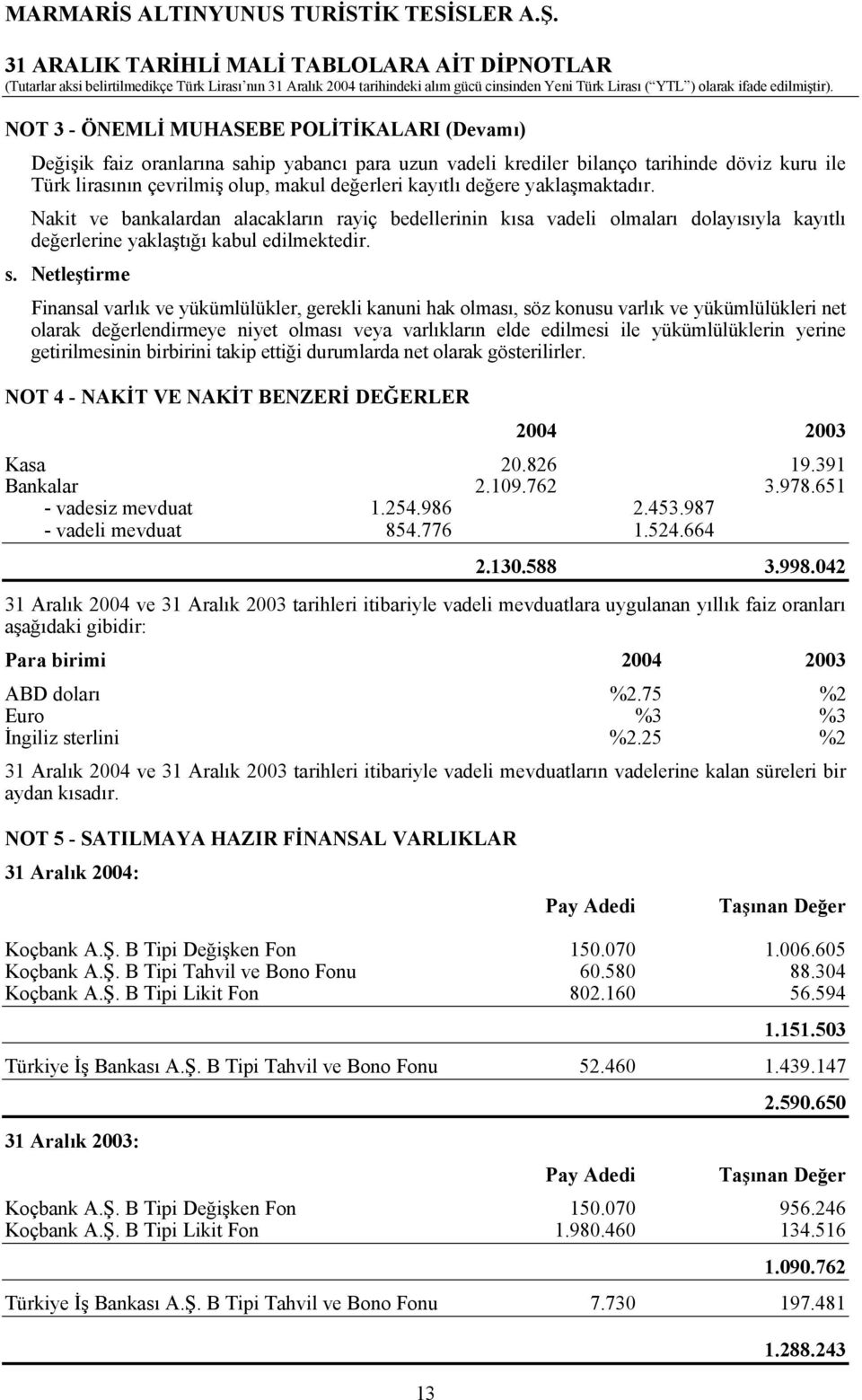 Netleştirme Finansal varlık ve yükümlülükler, gerekli kanuni hak olması, söz konusu varlık ve yükümlülükleri net olarak değerlendirmeye niyet olması veya varlıkların elde edilmesi ile yükümlülüklerin