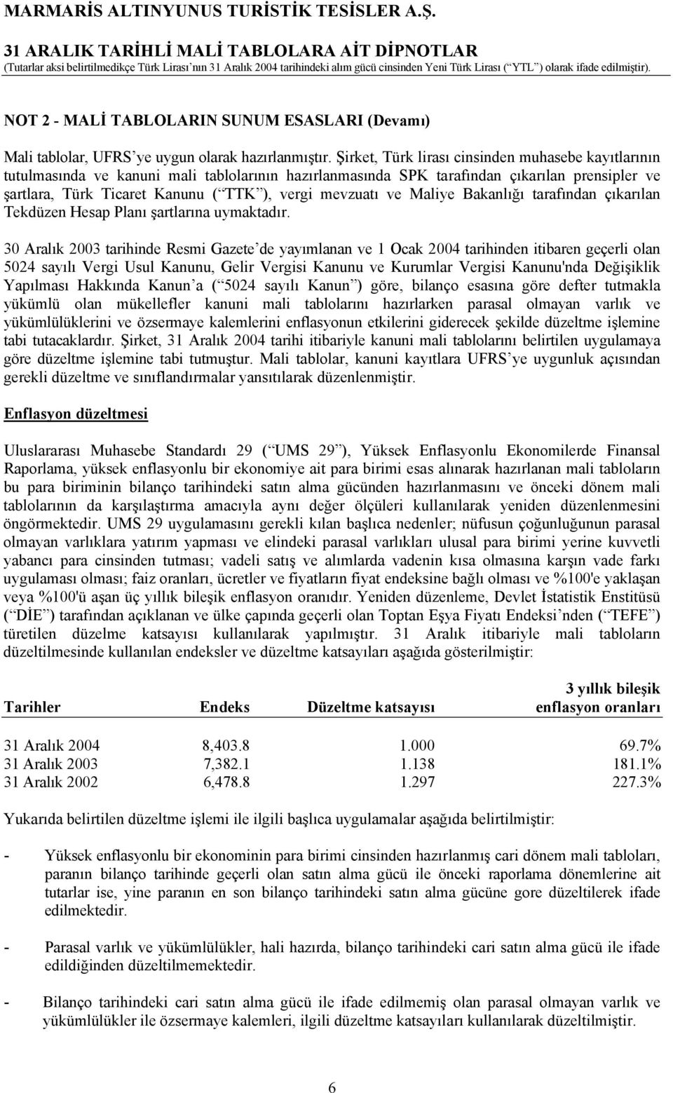 mevzuatı ve Maliye Bakanlığı tarafından çıkarılan Tekdüzen Hesap Planı şartlarına uymaktadır.