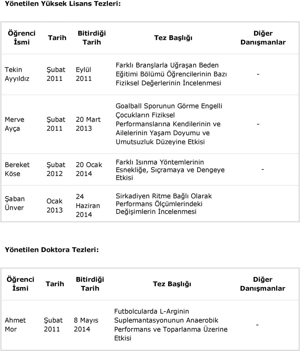 Düzeyine Etkisi - Bereket Köse Şubat 01 0 Ocak 014 Farklı Isınma Yöntemlerinin Esnekliğe, Sıçramaya ve Dengeye Etkisi - Şaban Ünver Ocak 013 4 Haziran 014 Sirkadiyen Ritme Bağlı Olarak Performans