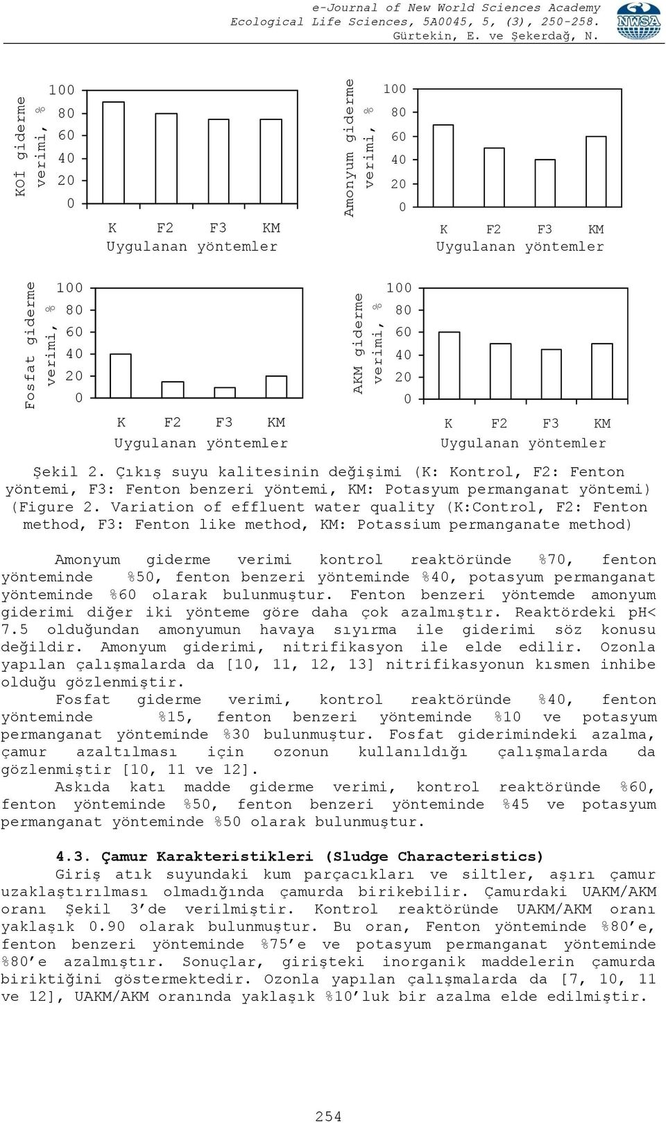 Çıkış suyu kalitesinin değişimi (K: Kontrol, F2: Fenton yöntemi, F3: Fenton benzeri yöntemi, KM: Potasyum permanganat yöntemi) (Figure 2.