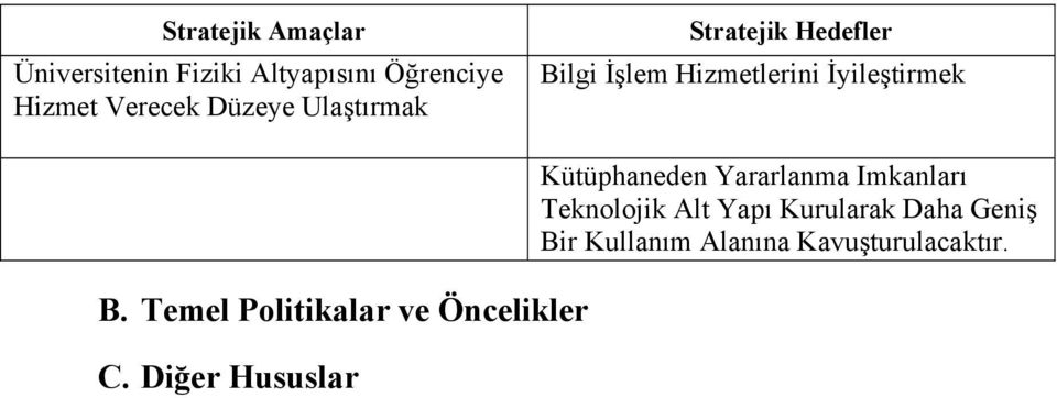 Temel Politikalar ve Öncelikler C.