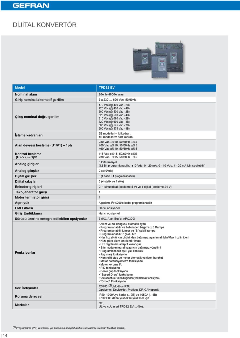 - 2B) 600 Vdc (@ 575 Vac - 4B) 2B modelleri= iki kadran; 4B modelleri= dört kadran; 230 Vac ±%10, 50/60Hz ±%5 400 Vac ±%10, 50/60Hz ±%5 460 Vac ±%10, 50/60Hz ±%5 115 Vac ±%15, 50/60Hz ±%5 230 Vac