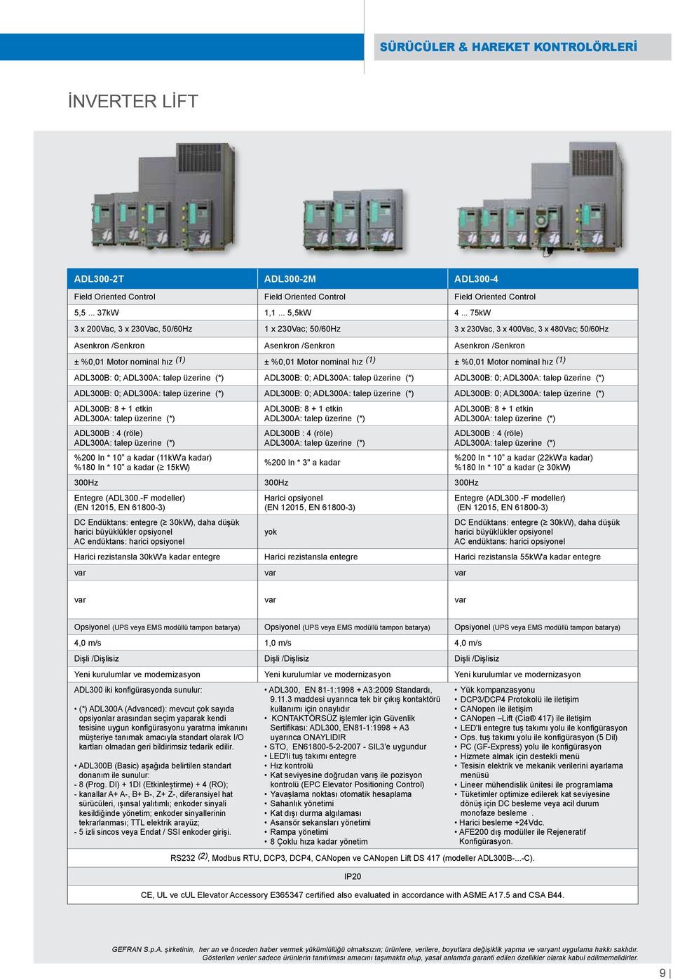 Motor nominal hız (1) ± %0,01 Motor nominal hız (1) ADL300B: 0; ADL300A: talep üzerine (*) ADL300B: 0; ADL300A: talep üzerine (*) ADL300B: 0; ADL300A: talep üzerine (*) ADL300B: 0; ADL300A: talep