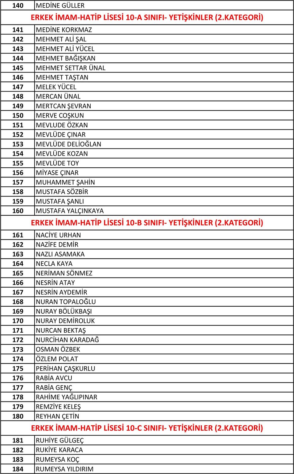 151 MEVLUDE ÖZKAN 152 MEVLÜDE ÇINAR 153 MEVLÜDE DELİOĞLAN 154 MEVLÜDE KOZAN 155 MEVLÜDE TOY 156 MİYASE ÇINAR 157 MUHAMMET ŞAHİN 158 MUSTAFA SÖZBİR 159 MUSTAFA ŞANLI 160 MUSTAFA YALÇINKAYA ERKEK