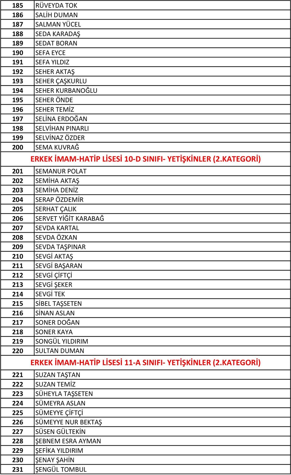 KATEGORİ) 201 SEMANUR POLAT 202 SEMİHA AKTAŞ 203 SEMİHA DENİZ 204 SERAP ÖZDEMİR 205 SERHAT ÇALIK 206 SERVET YİĞİT KARABAĞ 207 SEVDA KARTAL 208 SEVDA ÖZKAN 209 SEVDA TAŞPINAR 210 SEVGİ AKTAŞ 211 SEVGİ