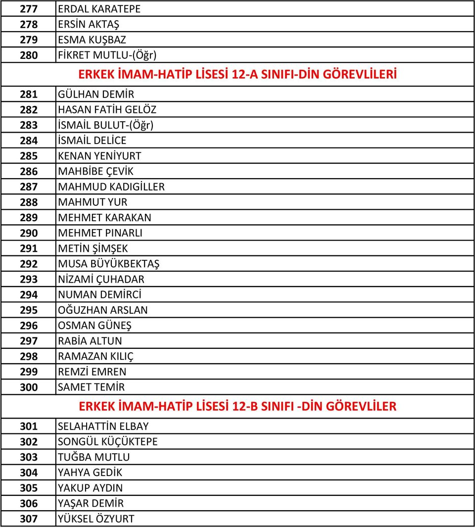 ŞİMŞEK 292 MUSA BÜYÜKBEKTAŞ 293 NİZAMİ ÇUHADAR 294 NUMAN DEMİRCİ 295 OĞUZHAN ARSLAN 296 OSMAN GÜNEŞ 297 RABİA ALTUN 298 RAMAZAN KILIÇ 299 REMZİ EMREN 300 SAMET TEMİR