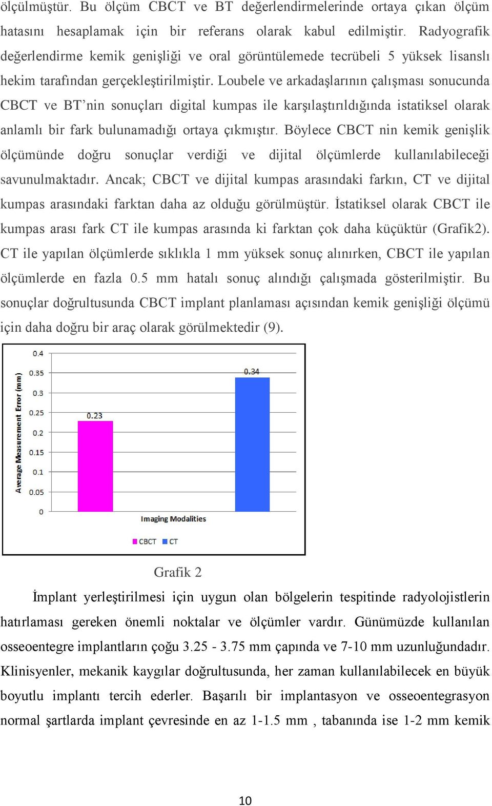 Loubele ve arkadaşlarının çalışması sonucunda CBCT ve BT nin sonuçları digital kumpas ile karşılaştırıldığında istatiksel olarak anlamlı bir fark bulunamadığı ortaya çıkmıştır.