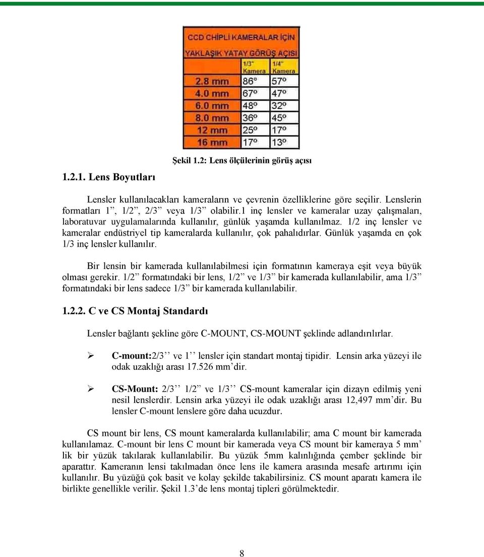 Günlük yaşamda en çok 1/3 inç lensler kullanılır. Bir lensin bir kamerada kullanılabilmesi için formatının kameraya eşit veya büyük olması gerekir.