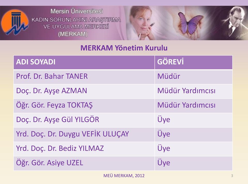 Feyza TOKTAŞ Müdür Yardımcısı Doç. Dr. Ayşe Gül YILGÖR Üye Yrd.