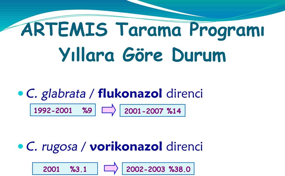 glabrata / flukonazol direnci 1992-2001