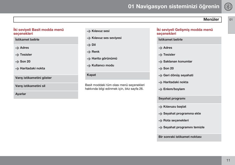 20 Varış istikametini göster Varış istikametini sil Ayarlar Kapat Basit moddaki tüm olası menü seçenekleri hakkında bilgi edinmek için, bkz sayfa 26.