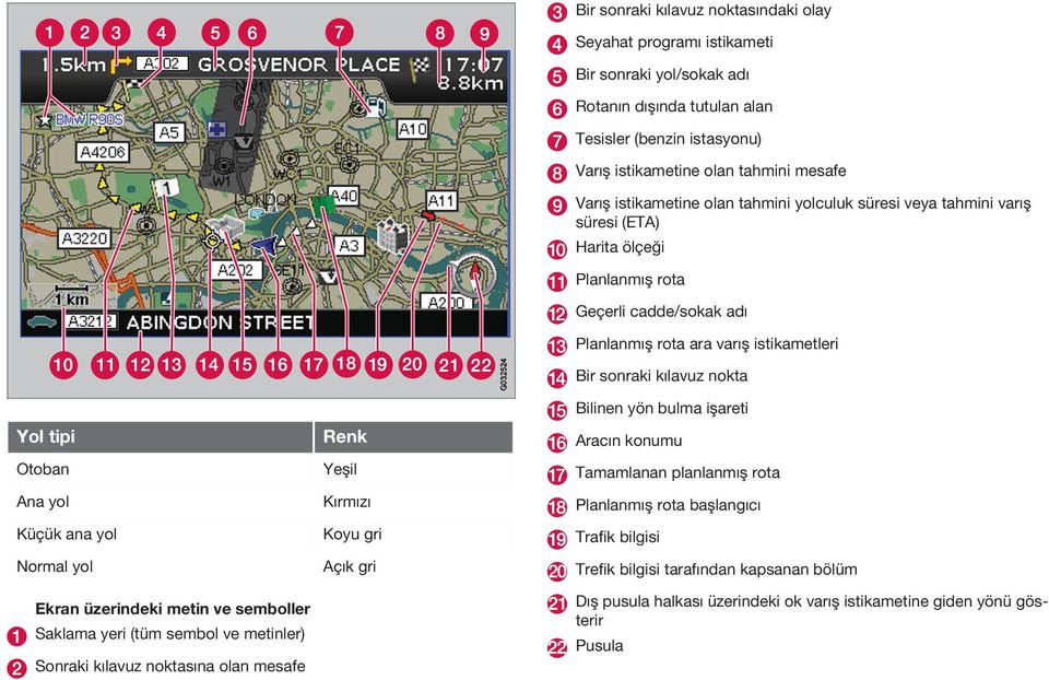 ana yol Normal yol Renk Yeşil Kırmızı Koyu gri Açık gri G032524 Bir sonraki kılavuz nokta Bilinen yön bulma işareti Aracın konumu Tamamlanan planlanmış rota Planlanmış rota başlangıcı Trafik bilgisi