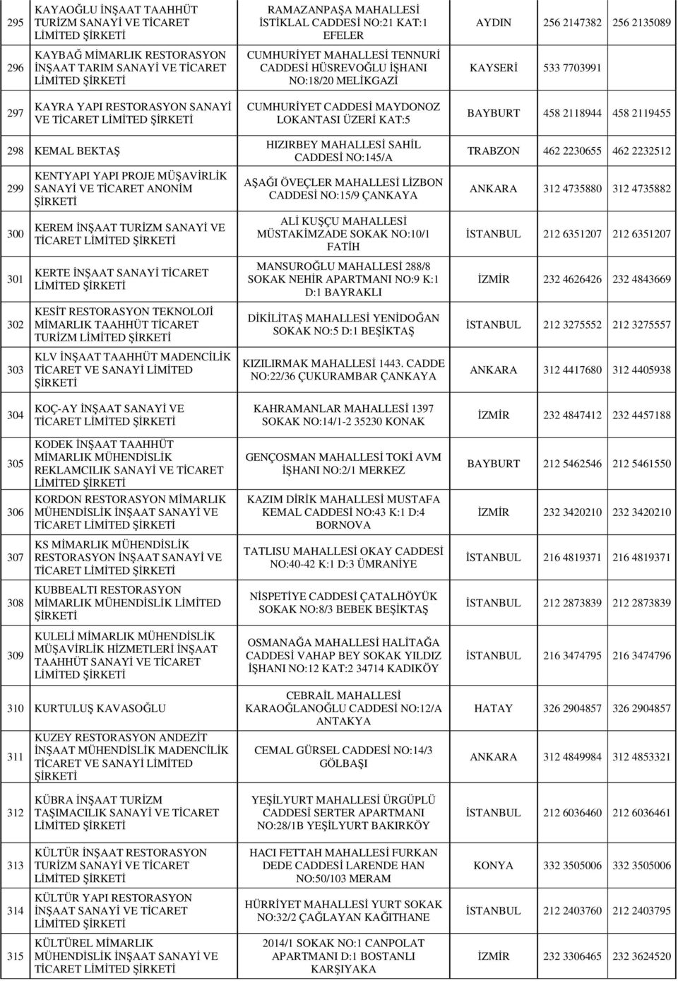 BAYBURT 458 2118944 458 2119455 298 KEMAL BEKTAŞ 299 300 301 302 303 KENTYAPI YAPI PROJE MÜŞAVİRLİK SANAYİ VE TİCARET ANONİM KEREM İNŞAAT TURİZM SANAYİ VE TİCARET KERTE İNŞAAT SANAYİ TİCARET KESİT