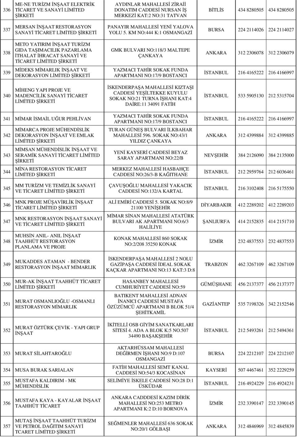 KM NO:444 K:1 OSMANGAZİ BURSA 224 2114026 224 2114027 338 METO YATIRIM İNŞAAT TURİZM GIDA TAŞIMACILIK PAZARLAMA İTHALAT İHRACAT SANAYİ VE TİCARET GMK BULVARI NO:118/3 MALTEPE ANKARA 312 2306078 312