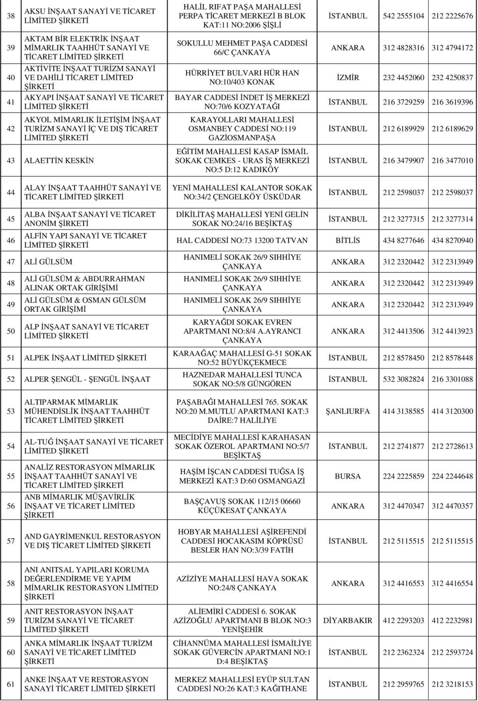 BULVARI HÜR HAN NO:10/403 KONAK BAYAR CADDESİ İNDET İŞ MERKEZİ NO:70/6 KOZYATAĞI KARAYOLLARI MAHALLESİ OSMANBEY CADDESİ NO:119 GAZİOSMANPAŞA EĞİTİM MAHALLESİ KASAP İSMAİL SOKAK CEMKES - URAS İŞ