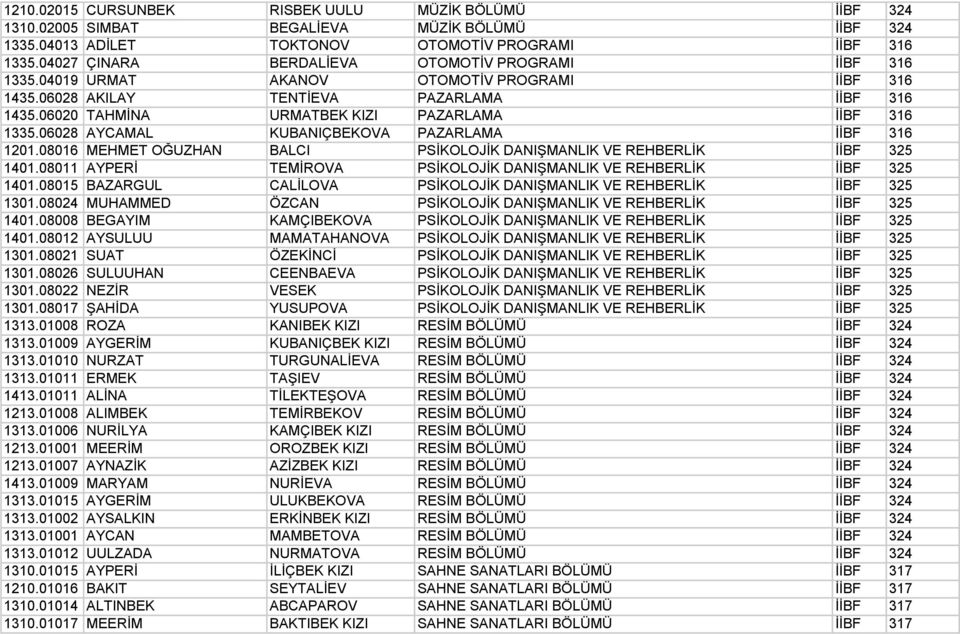 06020 TAHMİNA URMATBEK KIZI PAZARLAMA İİBF 316 1335.06028 AYCAMAL KUBANIÇBEKOVA PAZARLAMA İİBF 316 1201.08016 MEHMET OĞUZHAN BALCI PSİKOLOJİK DANIŞMANLIK VE REHBERLİK İİBF 325 1401.