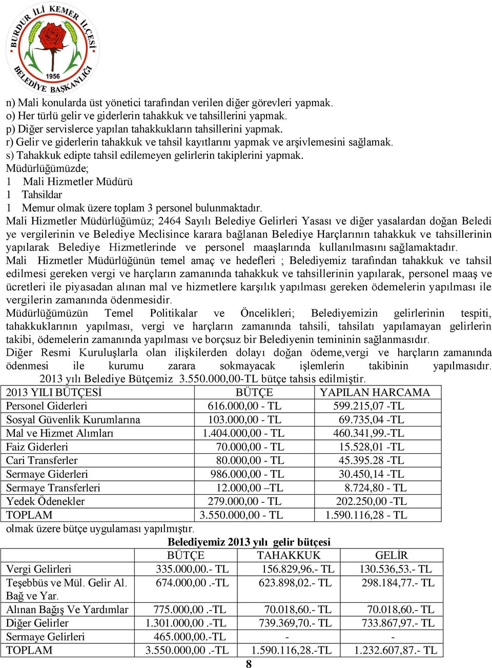 s) Tahakkuk edipte tahsil edilemeyen gelirlerin takiplerini yapmak. Müdürlüğümüzde; 1 Mali Hizmetler Müdürü 1 Tahsildar 1 Memur olmak üzere toplam 3 personel bulunmaktadır.