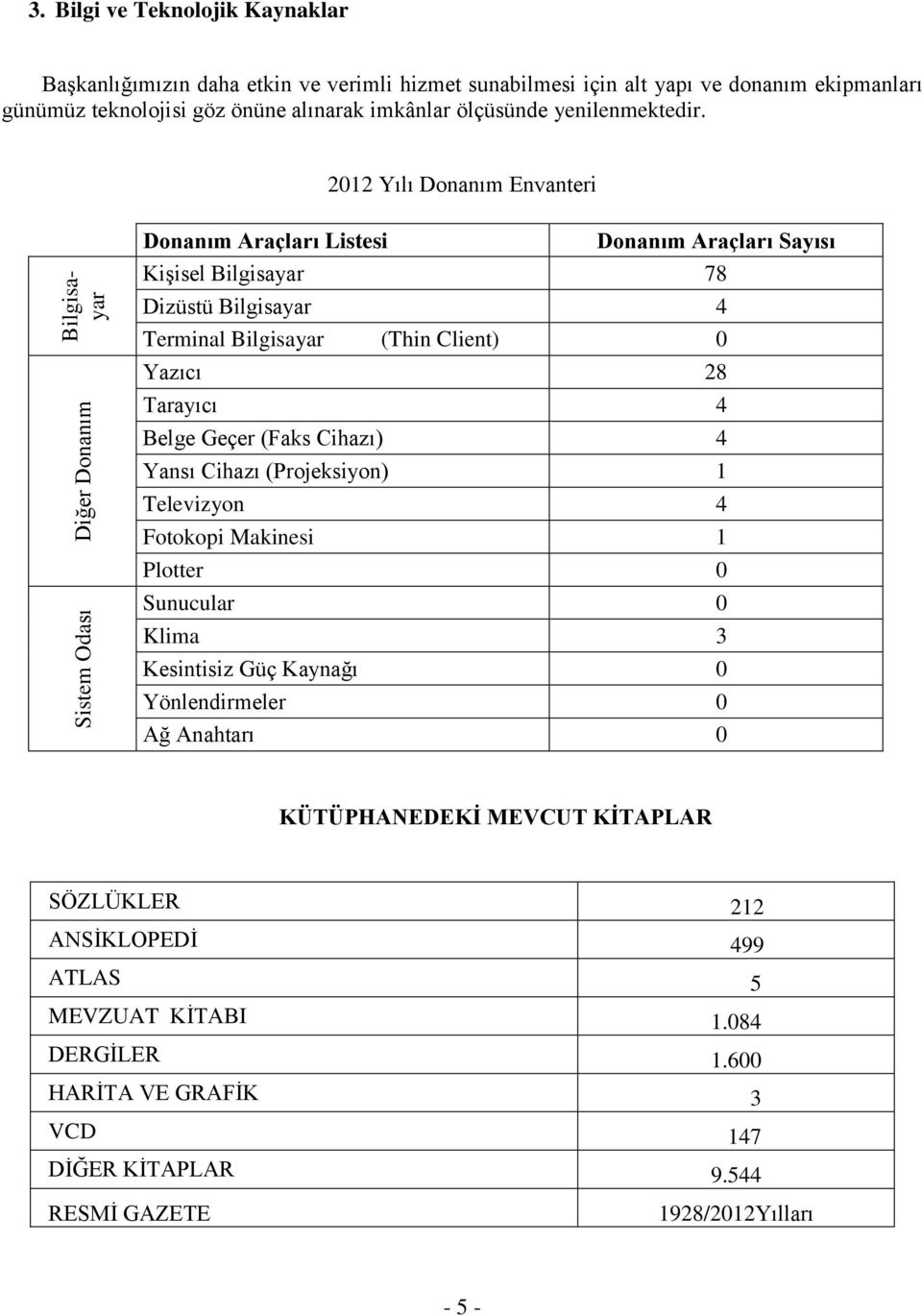 2012 Yılı Donanım Envanteri Bilgisayar Diğer Donanım Sistem Odası Donanım Araçları Listesi Donanım Araçları Sayısı Kişisel Bilgisayar 78 Dizüstü Bilgisayar 4 Terminal Bilgisayar (Thin Client) 0