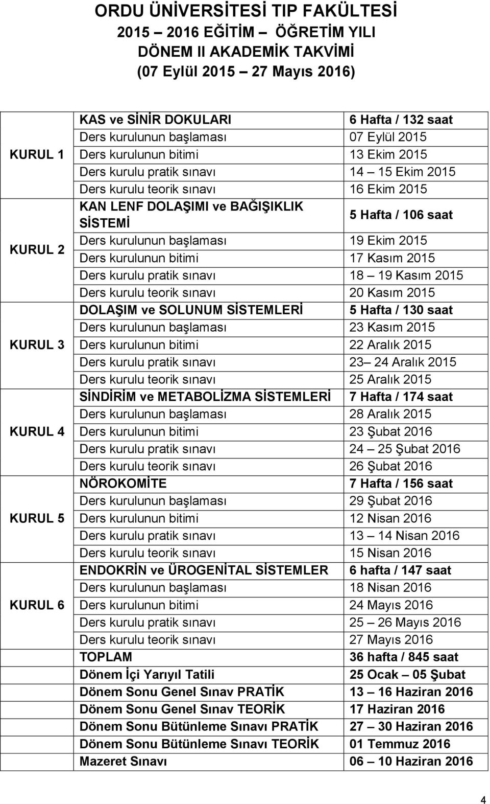 SİSTEMİ 5 Hafta / 106 saat Ders kurulunun başlaması 19 Ekim 2015 Ders kurulunun bitimi 17 Kasım 2015 Ders kurulu pratik sınavı 18 19 Kasım 2015 Ders kurulu teorik sınavı 20 Kasım 2015 DOLAŞIM ve