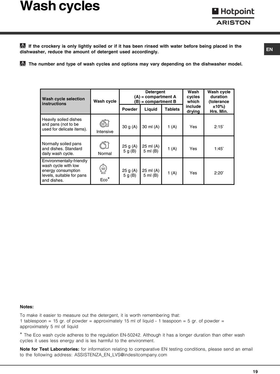Wash cycle Intensive Detergent (A) = compartment A (B) = compartment B Powder Liquid Tablets Wash cycles which include drying Wash cycle duration (tolerance ±10%) Hrs. Min.