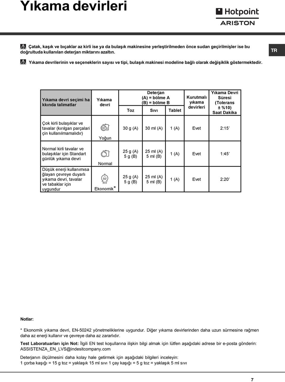 Yıkama devri seçimi ha kkında talimatlar Yıkama devri Deterjan (A) = bölme A (B) = bölme B Toz Sıvı Tablet Kurutmalı yıkama devirleri Yıkama Devri Süresi (Tolerans ± %10) Saat Dakika Çok kirli