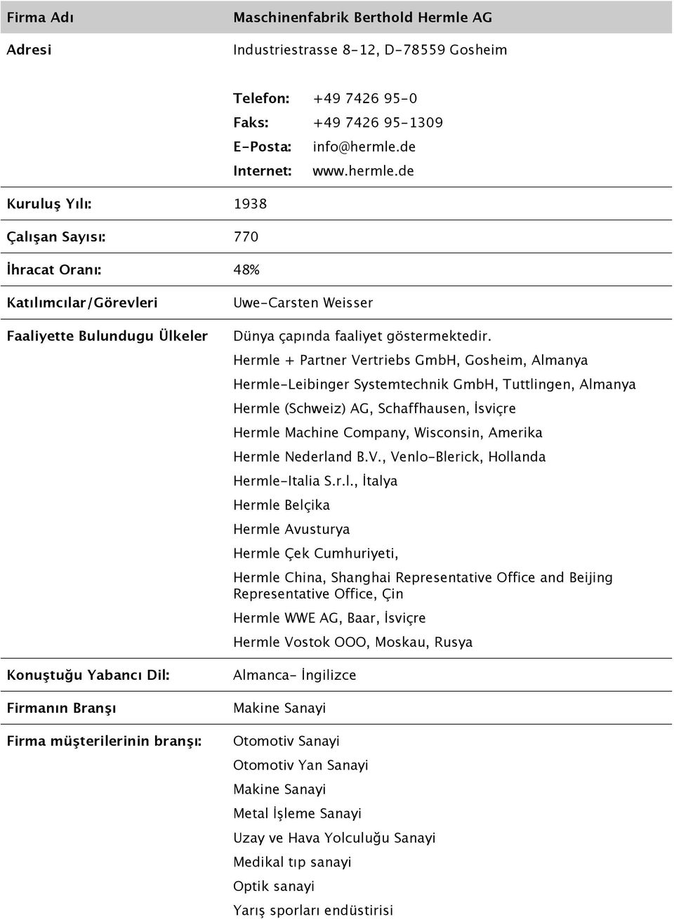 Hermle + Partner Vertriebs GmbH, Gosheim, Almanya Hermle-Leibinger Systemtechnik GmbH, Tuttlingen, Almanya Hermle (Schweiz) AG, Schaffhausen, İsviçre Hermle Machine Company, Wisconsin, Amerika Hermle