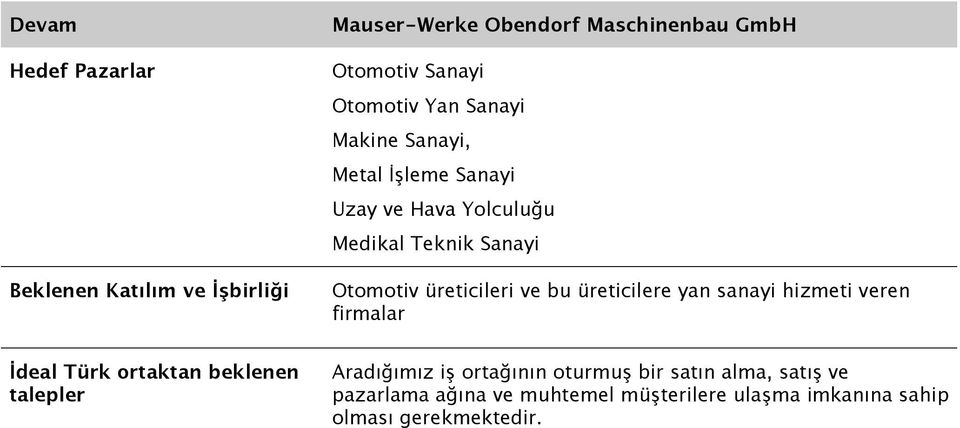 sanayi hizmeti veren firmalar İdeal Türk ortaktan beklenen talepler Aradığımız iş ortağının oturmuş