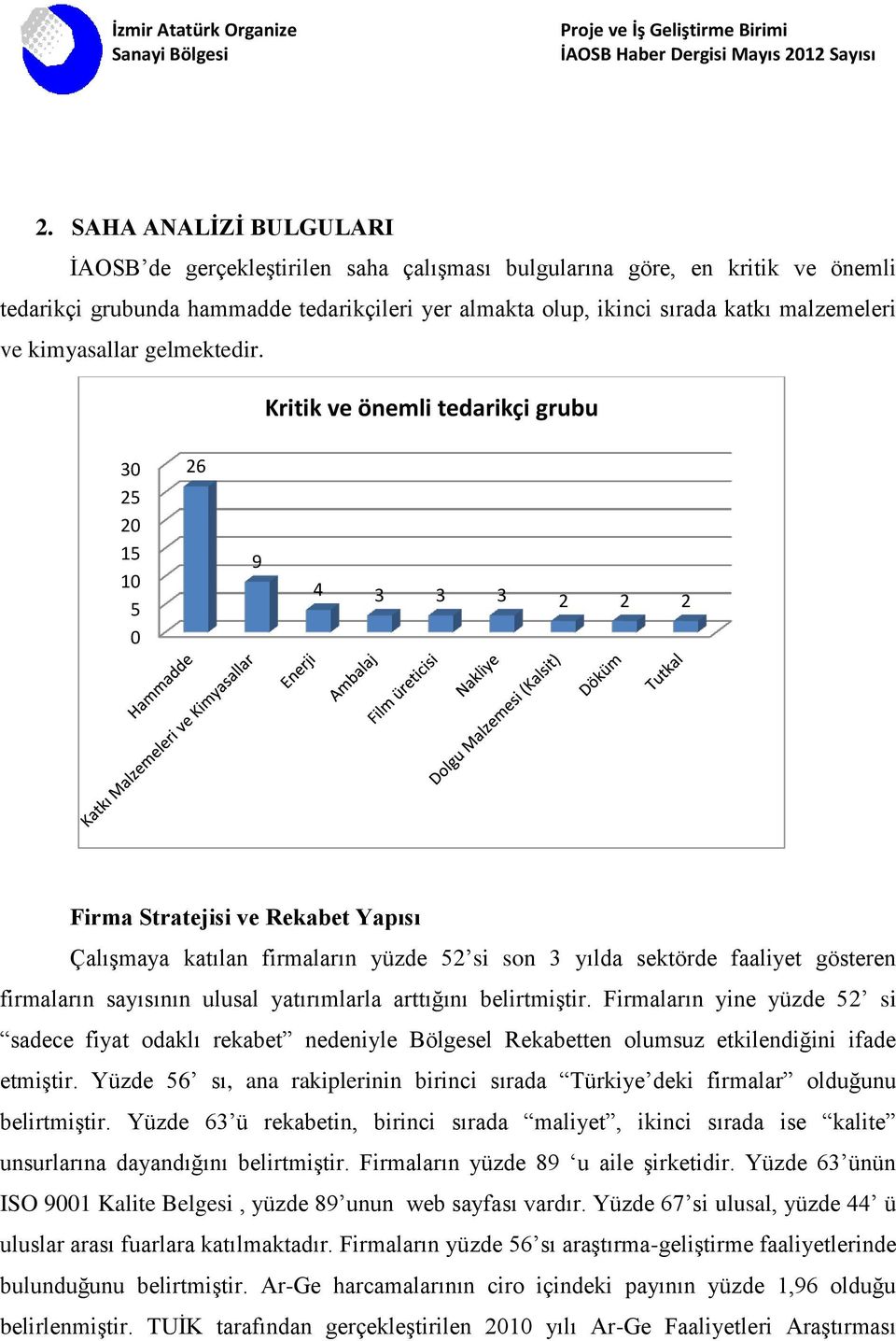 Kritik ve önemli tedarikçi grubu 30 26 25 20 15 10 5 0 9 4 3 3 3 2 2 2 Firma Stratejisi ve Rekabet Yapısı Çalışmaya katılan firmaların yüzde 52 si son 3 yılda sektörde faaliyet gösteren firmaların