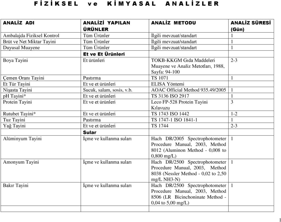 Metotları, 988, Sayfa: 94-00 Çemen Oranı Tayini Pastırma TS 07 Et Tür Tayini Et ve et ürünleri ELISA Yöntemi Nişasta Tayini Sucuk, salam, sosis, v.b. AOAC Official Method 935.