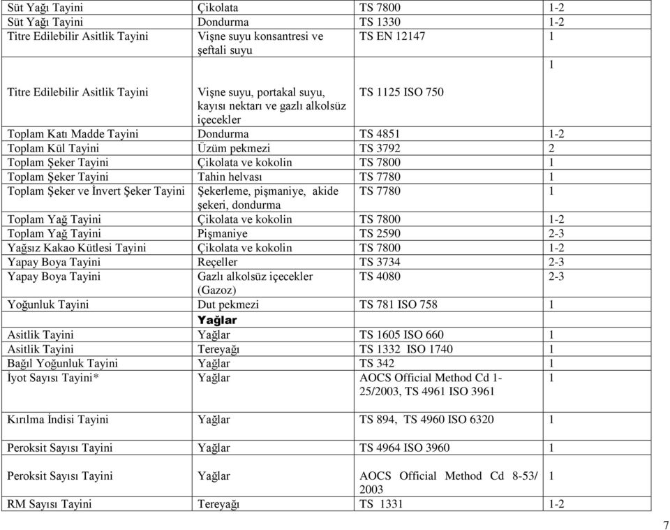 7800 Toplam Şeker Tayini Tahin helvası TS 7780 Toplam Şeker ve İnvert Şeker Tayini Şekerleme, pişmaniye, akide TS 7780 şekeri, dondurma Toplam Yağ Tayini Çikolata ve kokolin TS 7800-2 Toplam Yağ